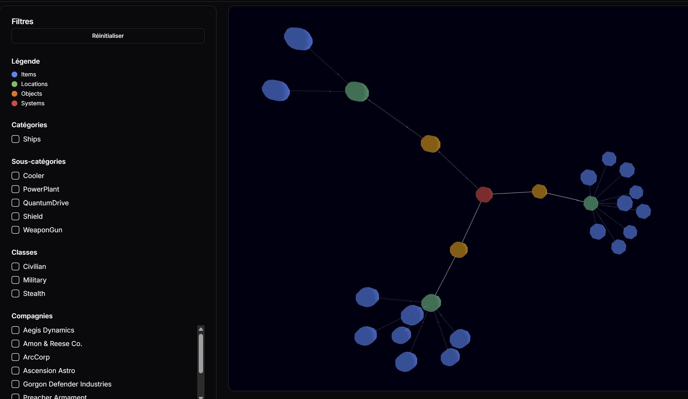 3D force graph — item & location network