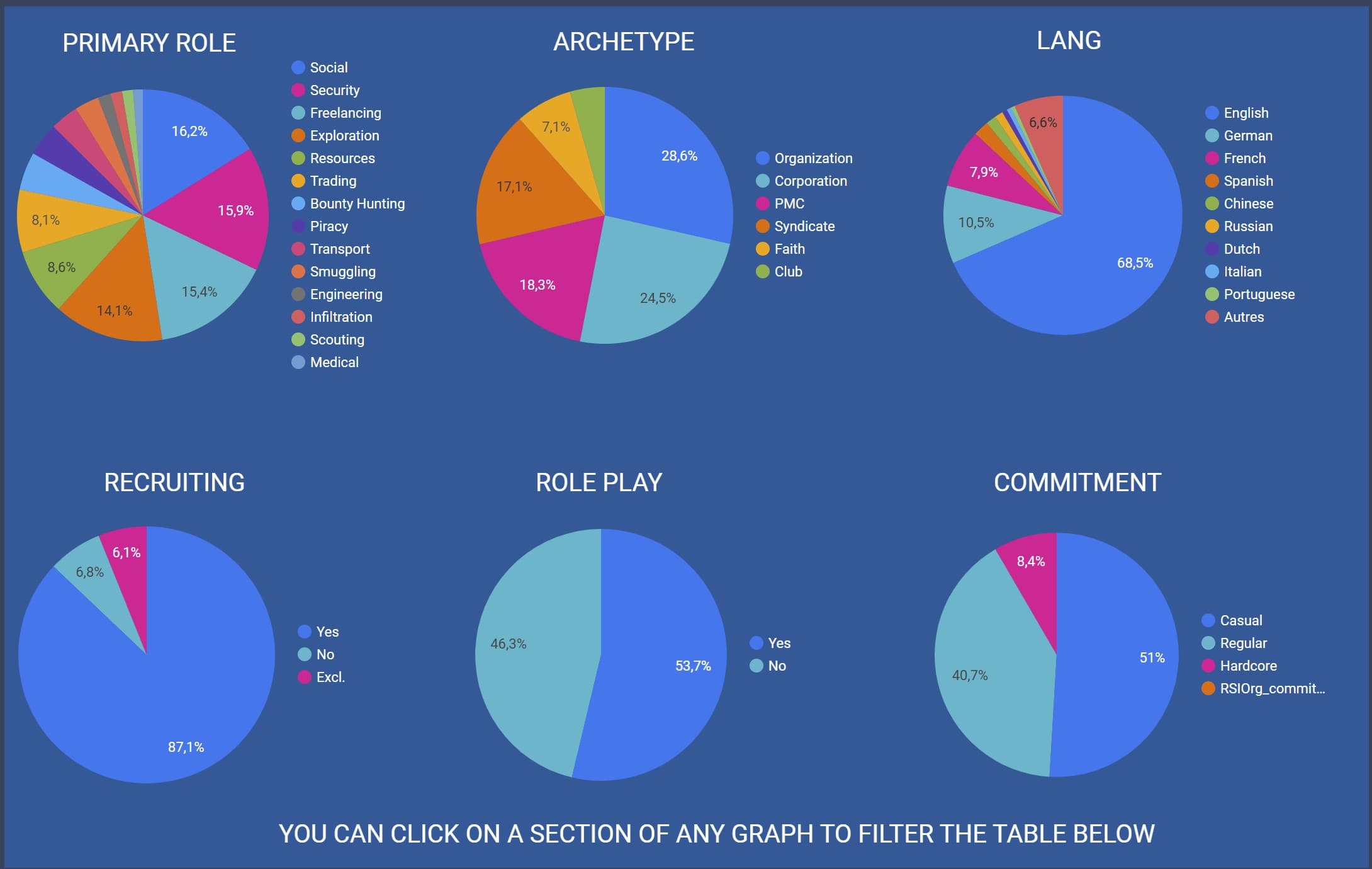 Recruitment activity heatmap